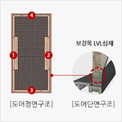 부드러운 개폐감 이미지