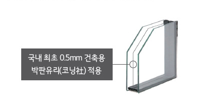 수퍼라이트 삼복층유리 이미지