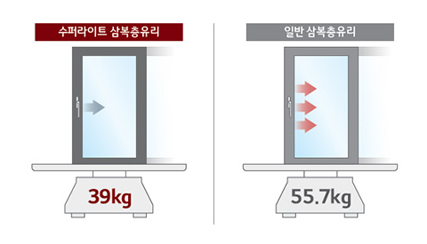 창짝 유리무게 비교 이미지