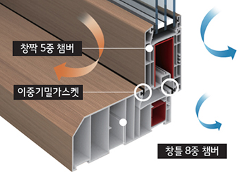 LG하우시스만의 초고단열 설계 구현 이미지