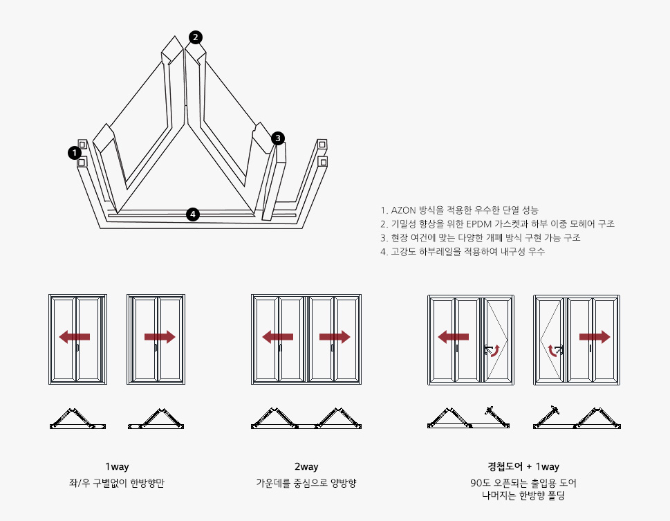 효율적인 공간 활용이 가능한 폴딩도어 이미지