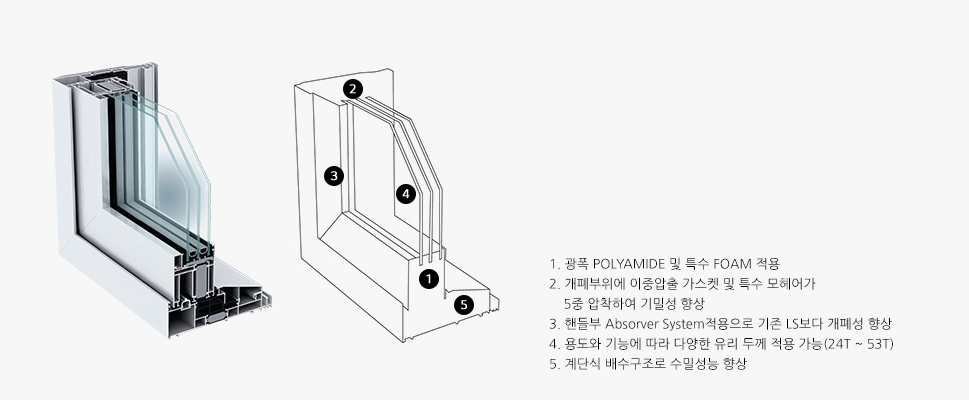 공간에 맞춘 추천제품 이미지
