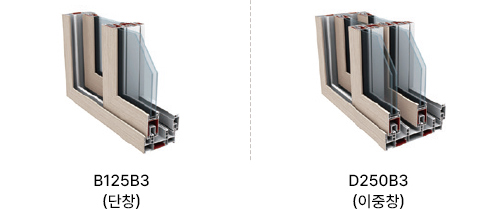 B125B3(단창) / D235B3,D250B3(이중창)