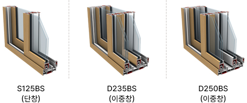 S125BS/D235BS/D250BS