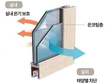 수퍼로이유리 이미지