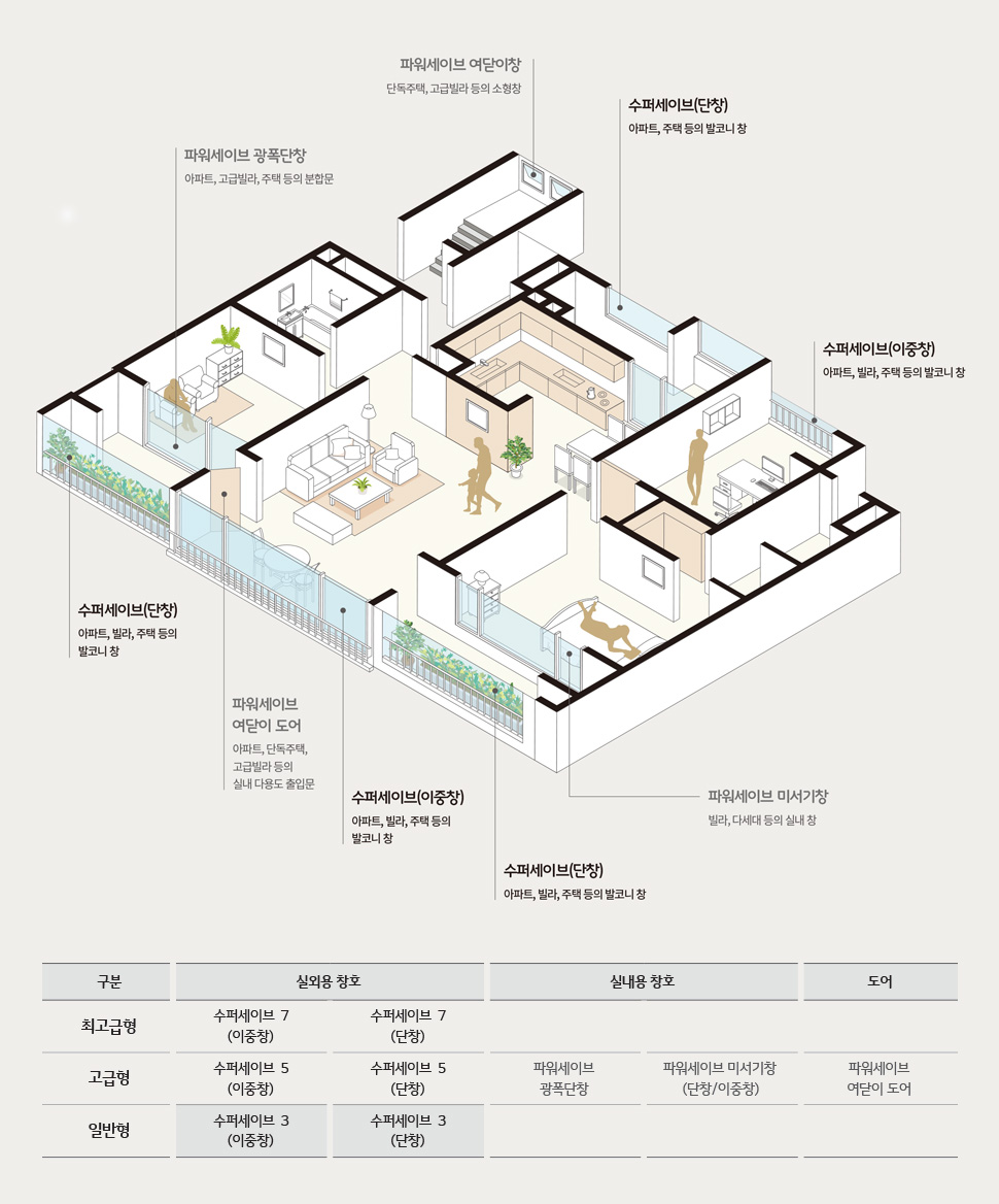 공간에 맞춘 추천제품 이미지